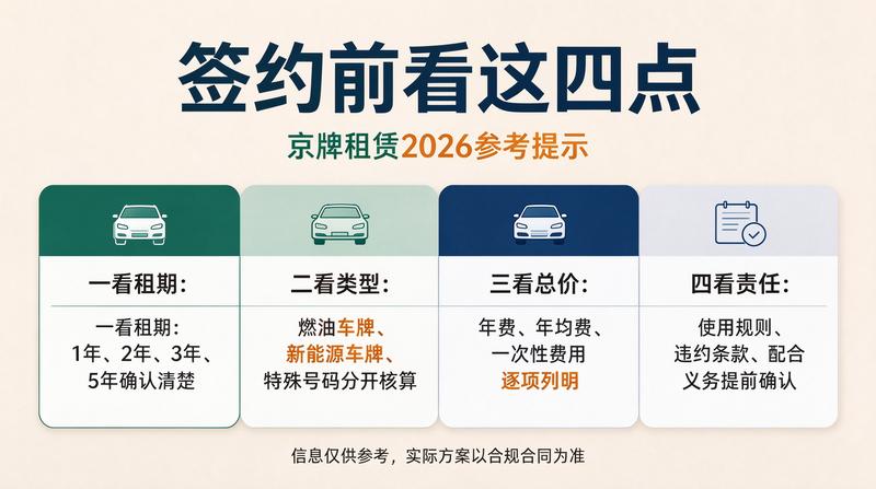 2026年北京车牌政策解读