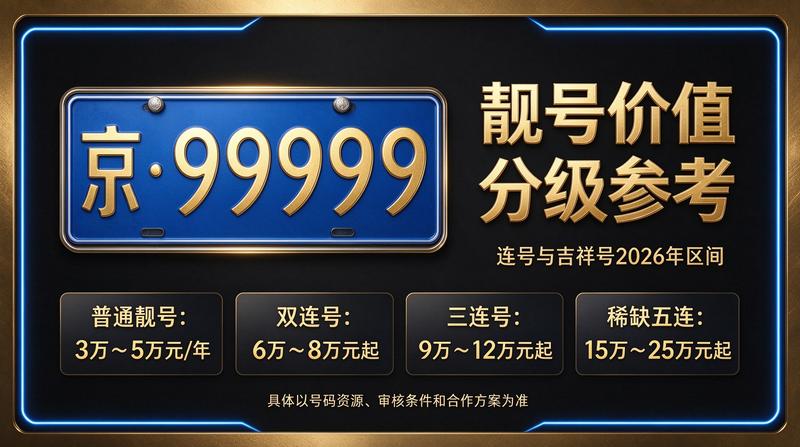 2026年北京租电车指标多少钱 专业服务展示